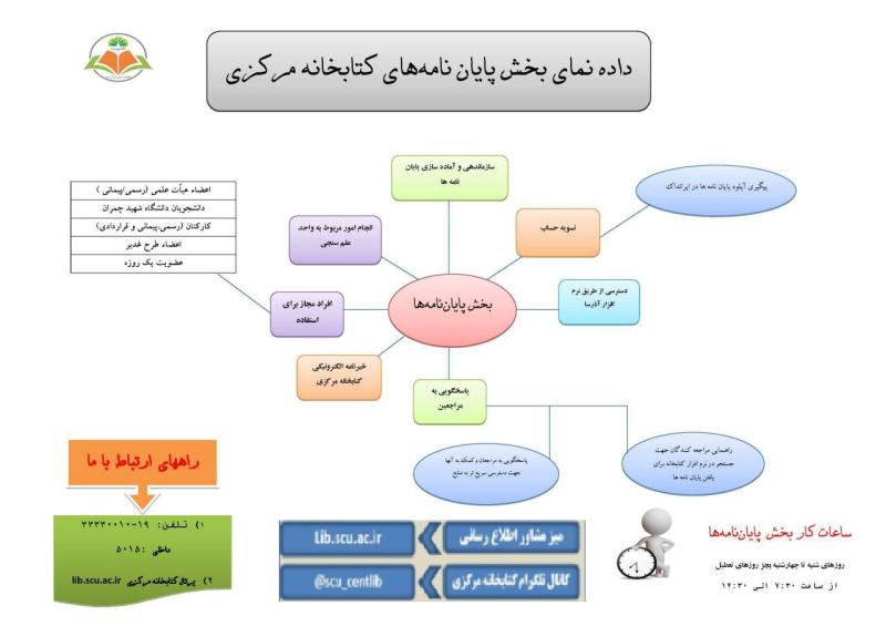 اینفوگرافی بخش
